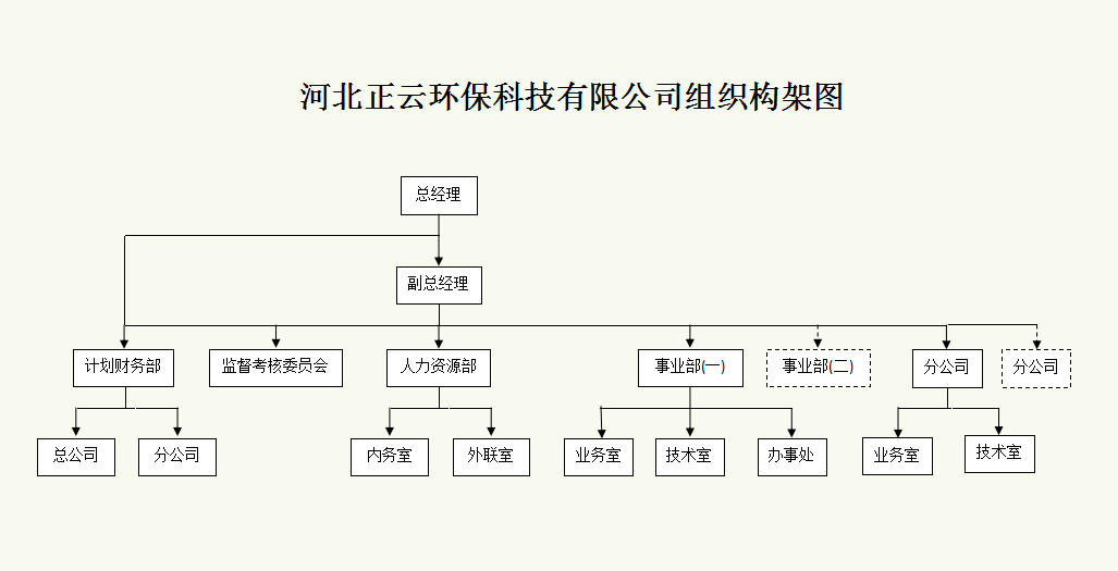 組織架構圖2.png